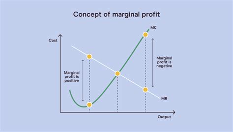 Marginal Cost And Marginal Revenue Marginal Cost And Marginal Revenue