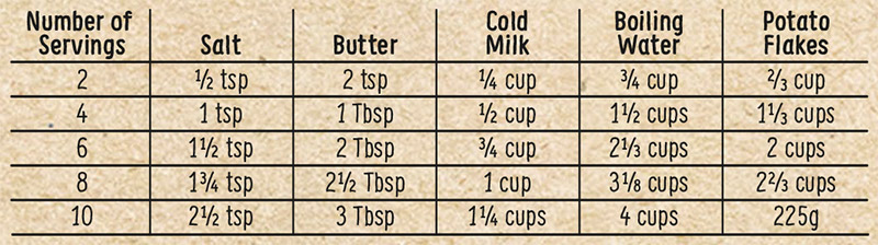 The Perfect Portion: Mashed Potato Sizing Guide