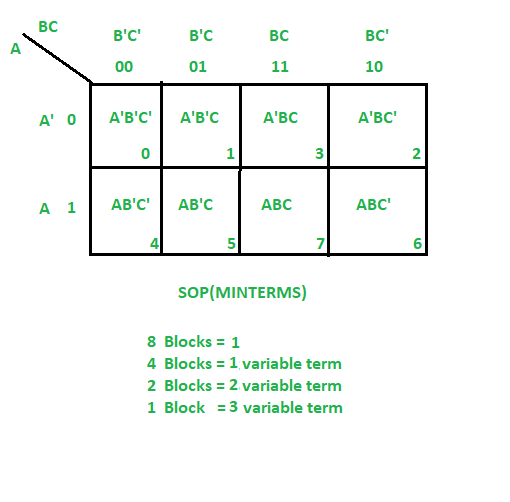 Mastering Logic With Karnaugh Maps A Comprehensive Guide To 3 Variable Maps Usa Map Hd