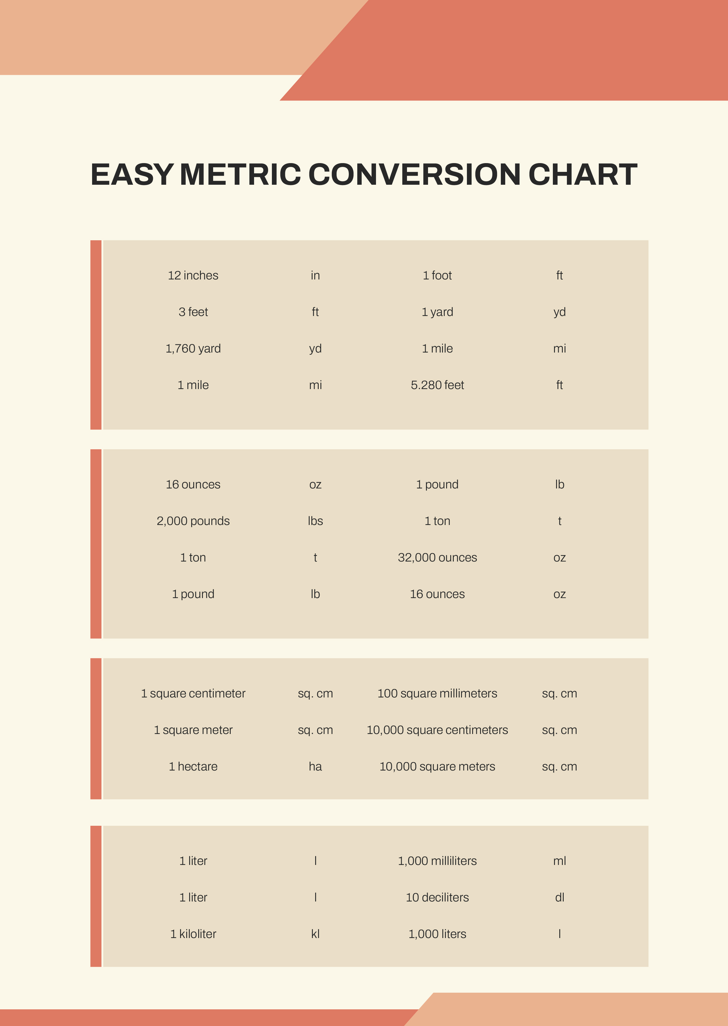 Math Conversion Chart Areas Metric Conversions Pdf Home Garden Science Mathematics