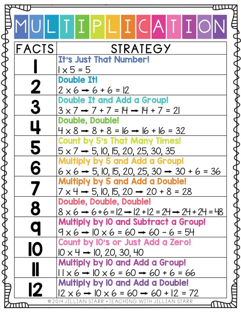 Maths Made Easy Cm Pdf Multiplication Teaching Mathematics Maths Made Easy Cm Pdf Multiplication Teaching Mathematics
