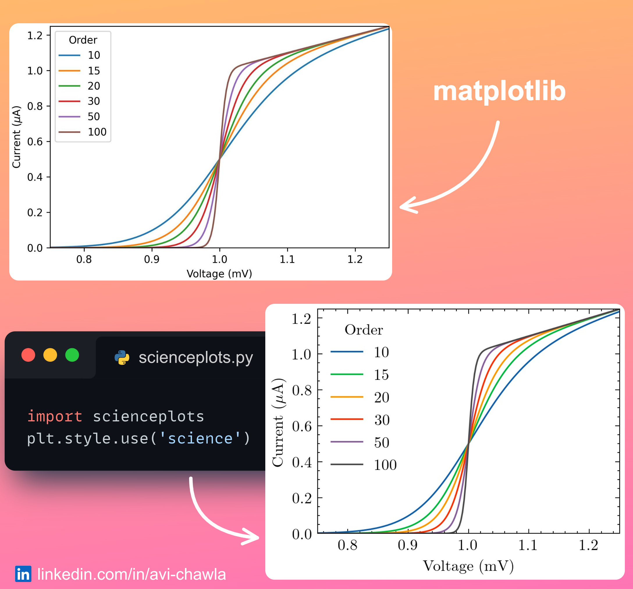 Matplotlib Plot
