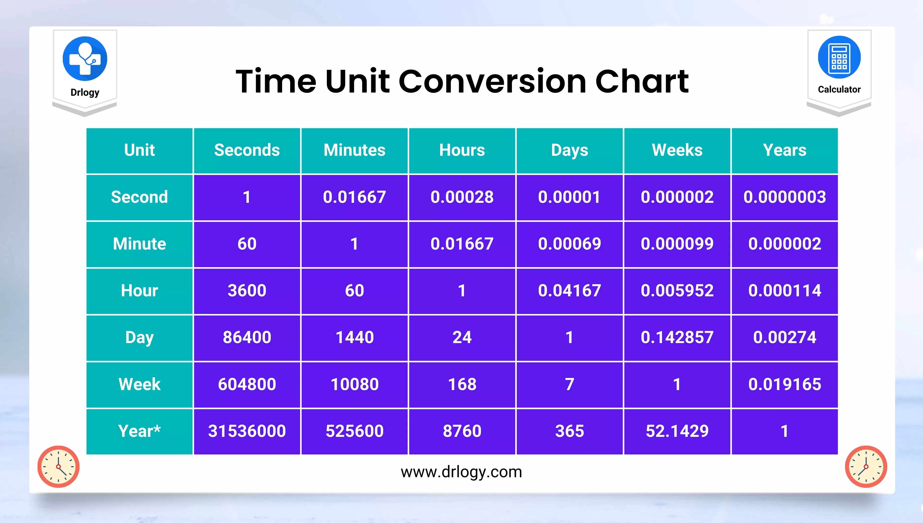 Milliseconds Milliseconds