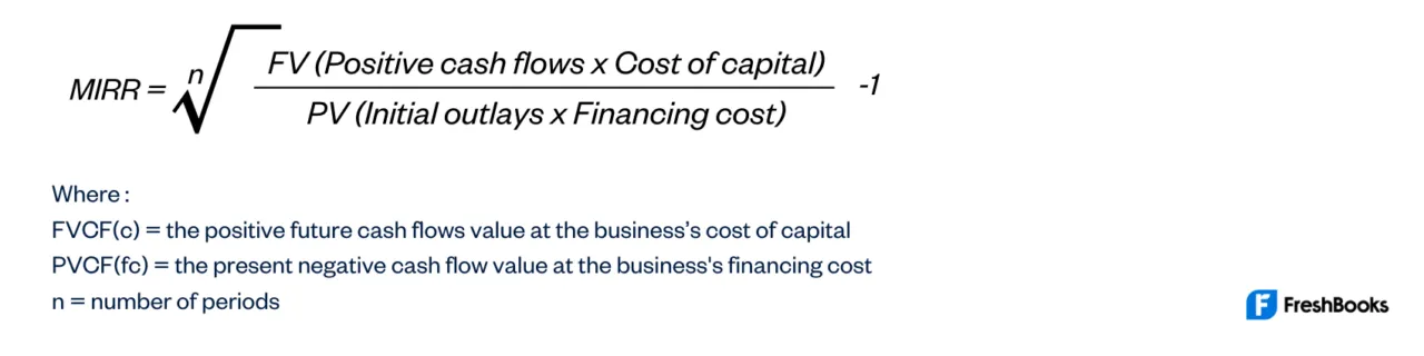 Modified Internal Rate Of Return Mirr The Solution To Multiple Irr Modified Internal Rate Of Return Mirr The Solution To Multiple Irr
