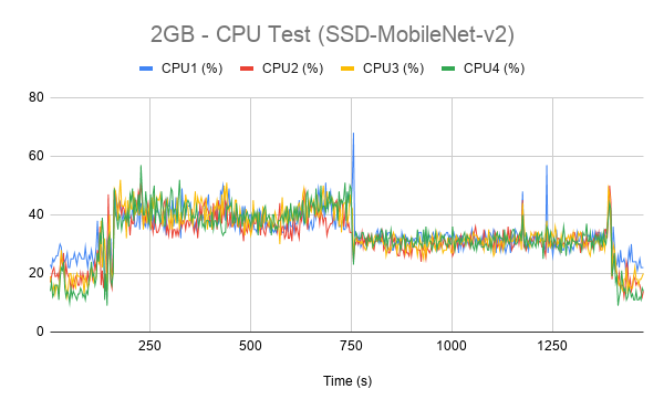 5 Steps to Set Up Nano CPUs