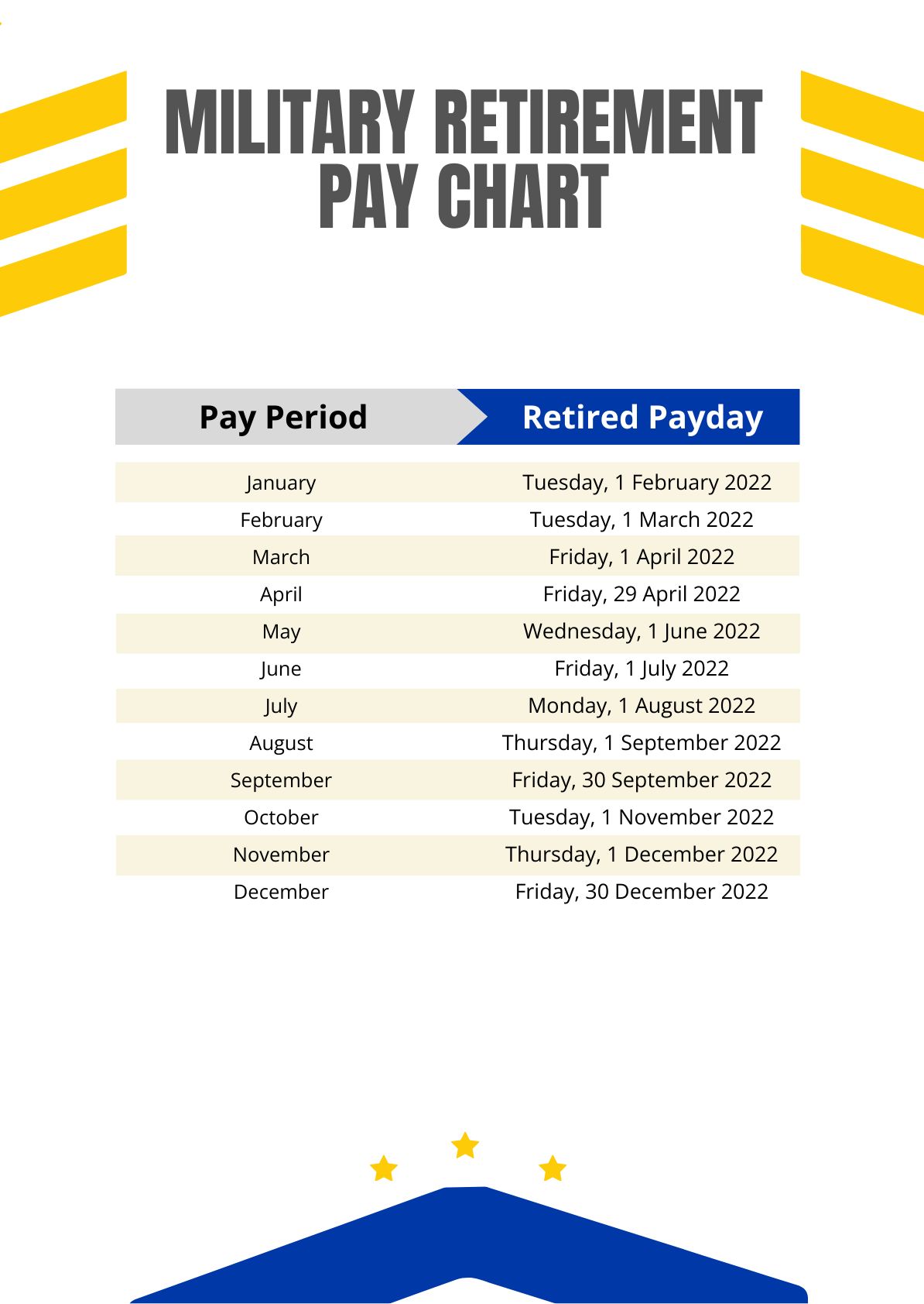 Navy Lieutenant Commander Retirement Pay