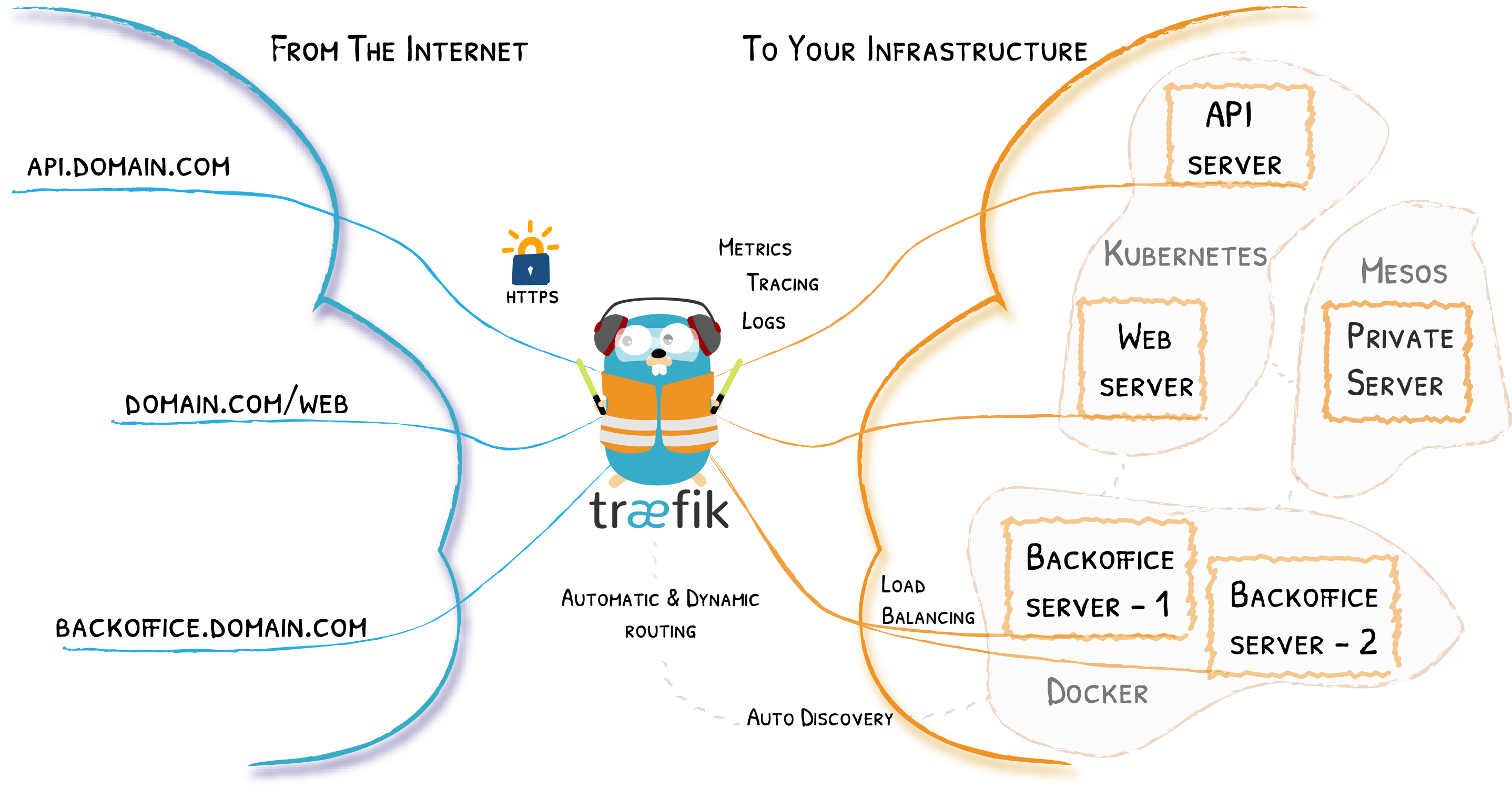 New Entrypoint Solution: 5 Traefik Tips