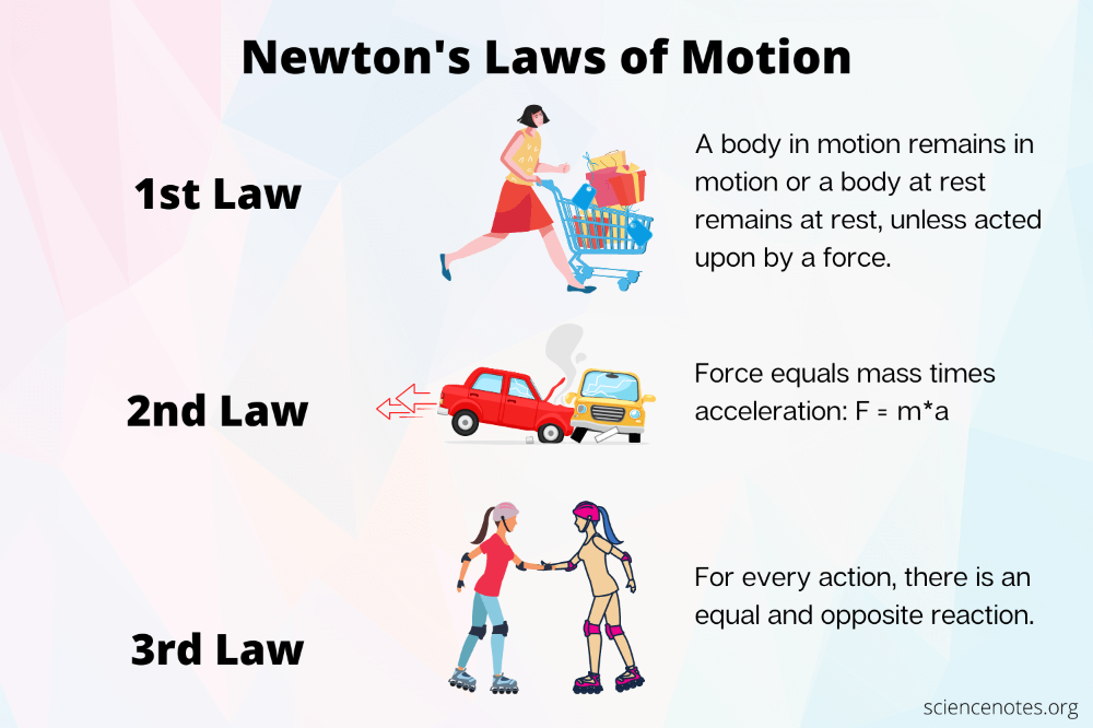 Newton S Laws Of Motion Overview Formula Video Lesson Transcript Study Com Newton S Laws Of Motion Overview Formula Video Lesson Transcript Study Com