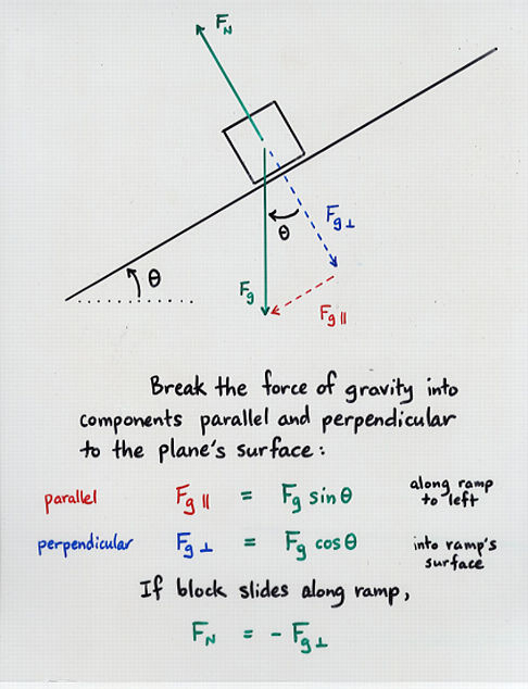 Newton S Third Law Free Body Diagram Newton S Third Law Free Body Diagram