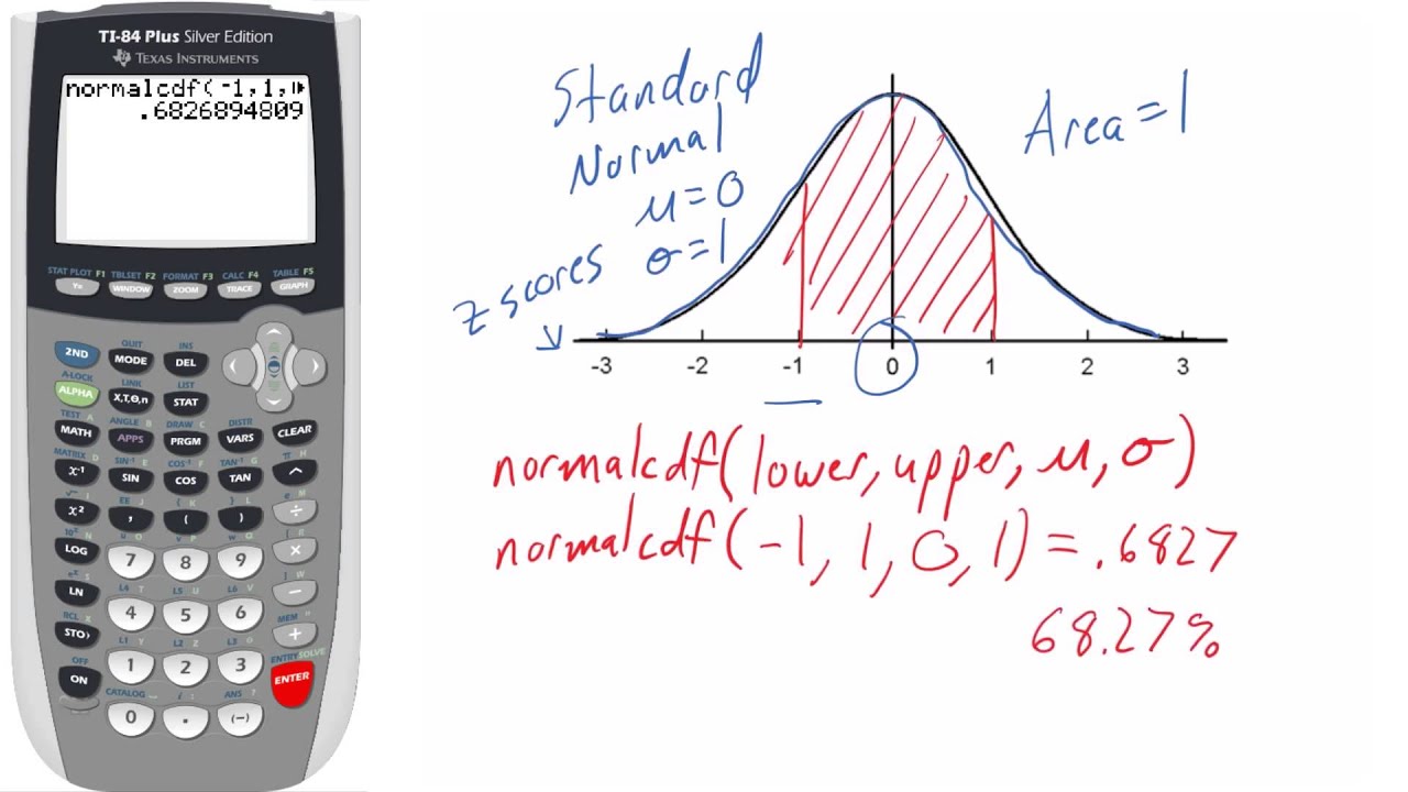 Normal Distribution With The Normalcdf Function On A Ti 83 84 Hd Youtube Normal Distribution With The Normalcdf Function On A Ti 83 84 Hd Youtube