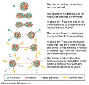 Nuclear Weapon Fission Fusion Yield Britannica Nuclear Weapon Fission Fusion Yield Britannica