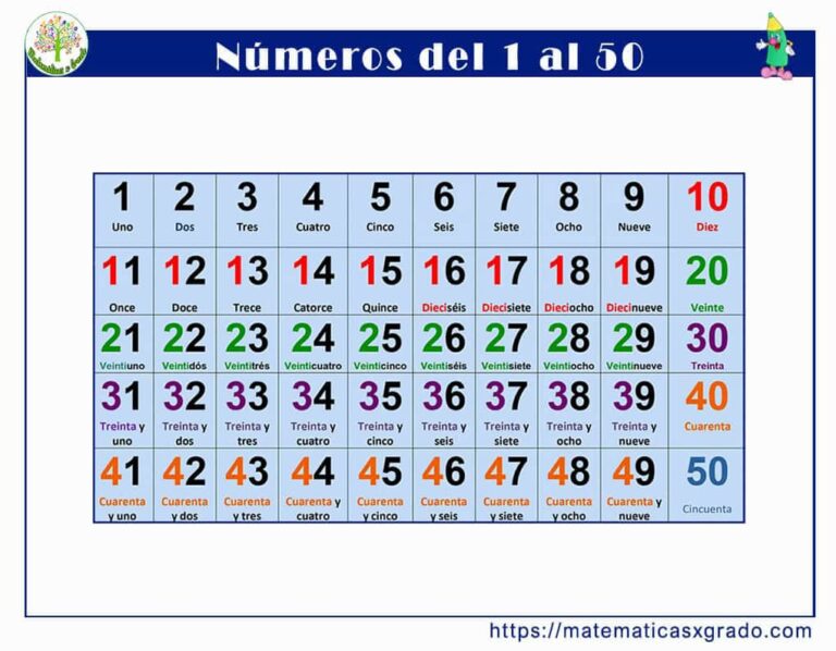 Números del 1 al 50 con nombre