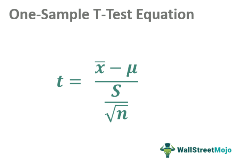 Mastering the One-Sample T-Test