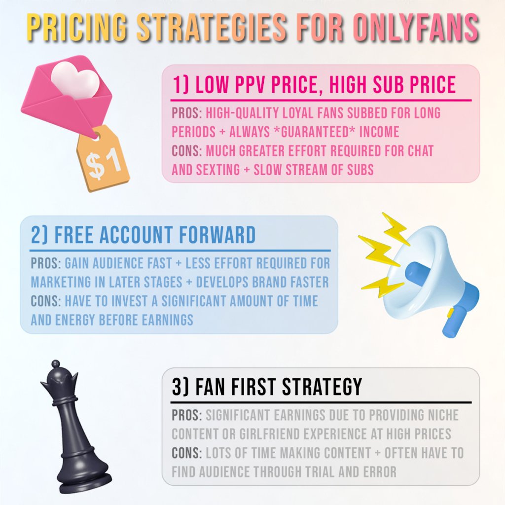 Onlyfans Pricing Guide Divafluence Onlyfans Pricing Guide Divafluence