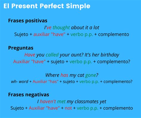 Present Perfect English: 7 Rules