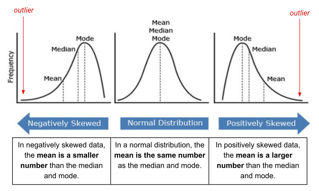 Outliers Biology For Life Outliers Biology For Life
