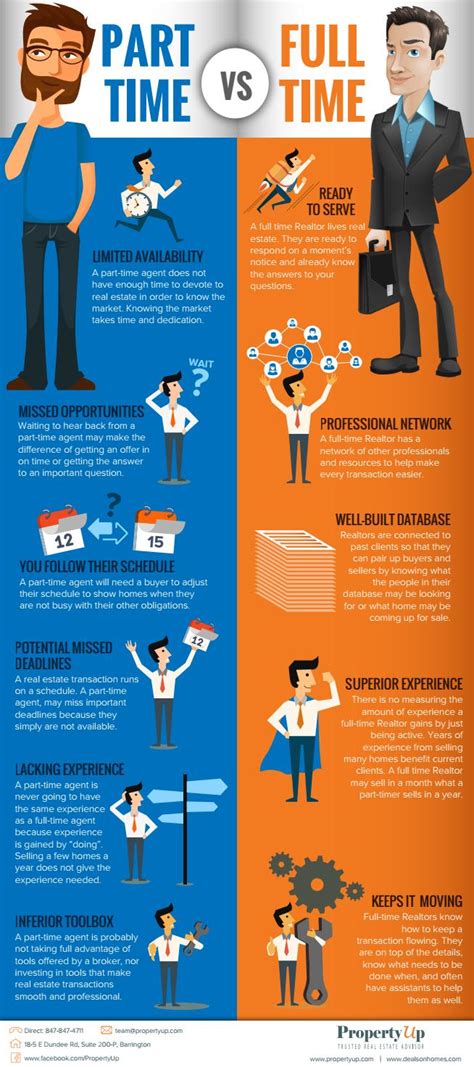 Part Time Vs Full Time By Propertyup Issuu Part Time Vs Full Time By Propertyup Issuu