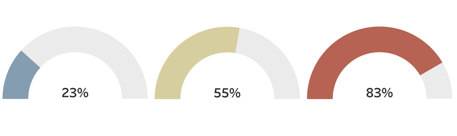 Percentage Gauges In Tableau Ken Flerlage Analytics Data Visualization And Tableau Percentage Gauges In Tableau Ken Flerlage Analytics Data Visualization And Tableau