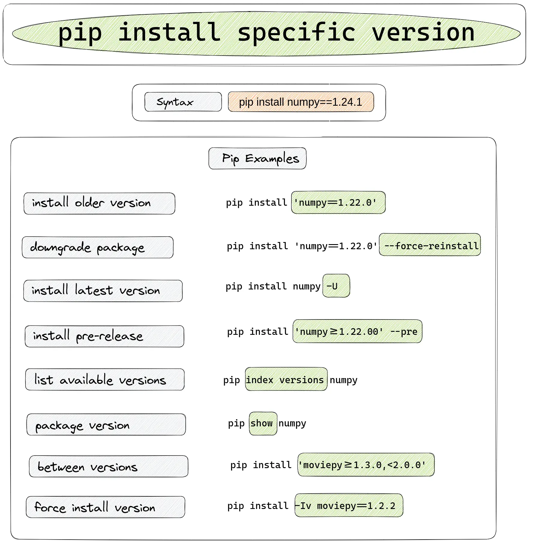 Install Specific Version of a Package with pip Install Specific Version of a Package with pip