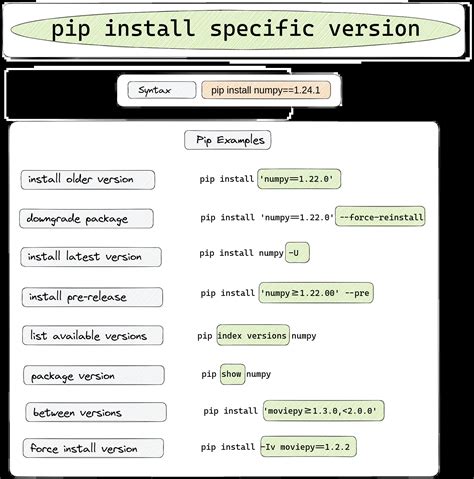 Pip Install Specific Version How To Install A Specific Python Package Version With Pip Pip Install Specific Version How To Install A Specific Python Package Version With Pip