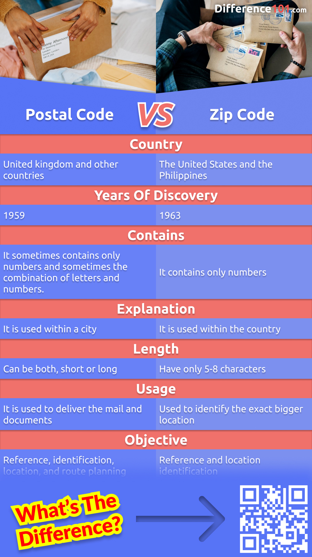 Postal Code Vs Zip Code 7 Key Differences Pros Cons Faqs Difference 101 Postal Code Vs Zip Code 7 Key Differences Pros Cons Faqs Difference 101