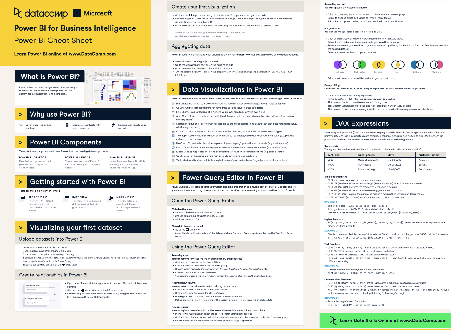 Power Bi Slicers Complete Guide Cheat Sheet Pdf 2024 Power Bi Slicers Complete Guide Cheat Sheet Pdf 2024