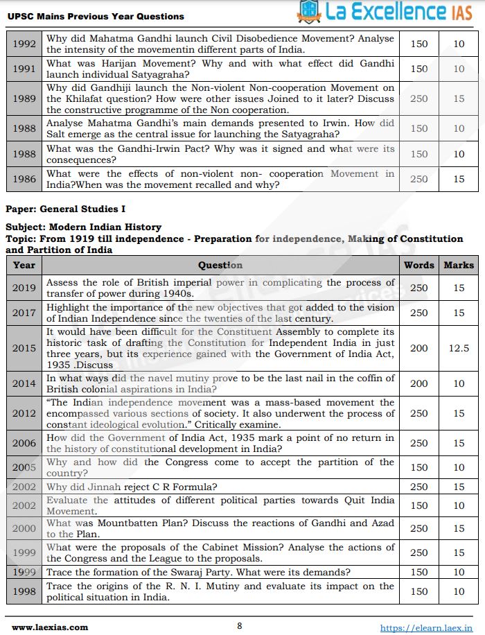 Previous Year History Questions Upsc Tnpsc Quick Revision Guide Shorts Pyqpractice Previous Year History Questions Upsc Tnpsc Quick Revision Guide Shorts Pyqpractice