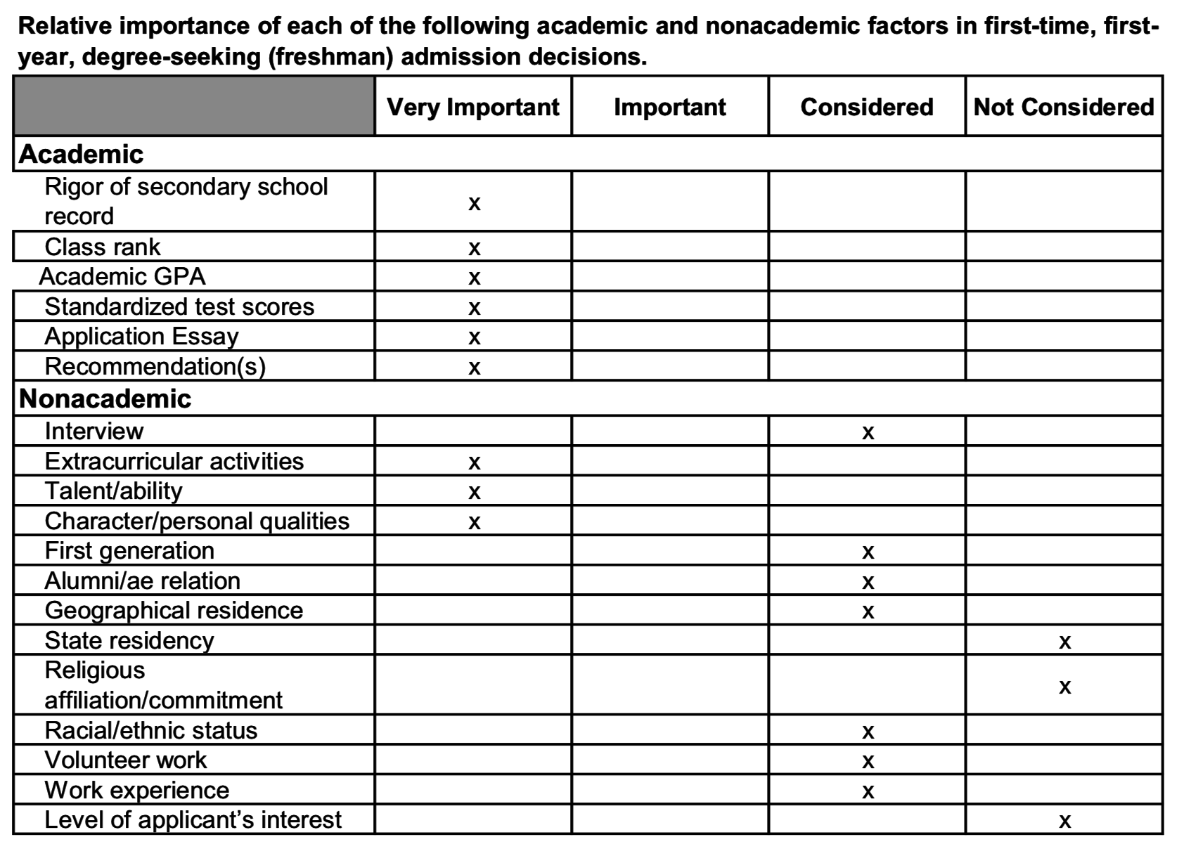 Princeton's Data Set: 5 Key Insights
