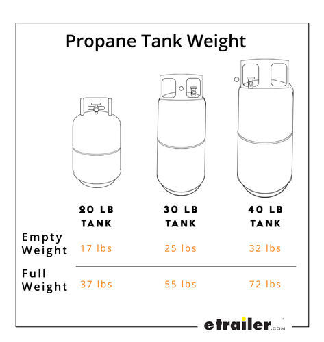 Propane Weight Per Gallon How Much Does Gallon Of Propane Weigh Propane Weight Per Gallon How Much Does Gallon Of Propane Weigh