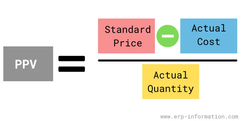 Purchase Price Variance Ppv Meaning Formula Example And Calculation Purchase Price Variance Ppv Meaning Formula Example And Calculation