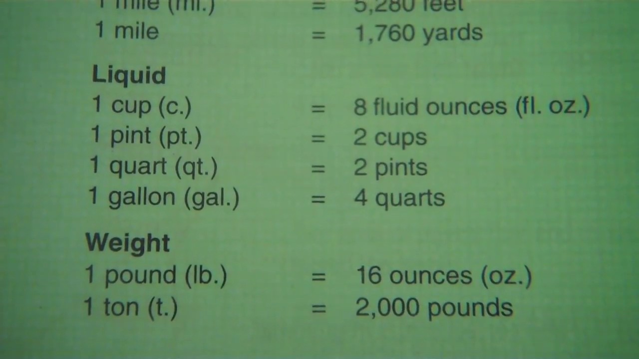 Quarts To Pounds Conversion Quarts To Pounds Conversion