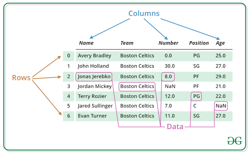 4 Ways to Display DataFrame Columns