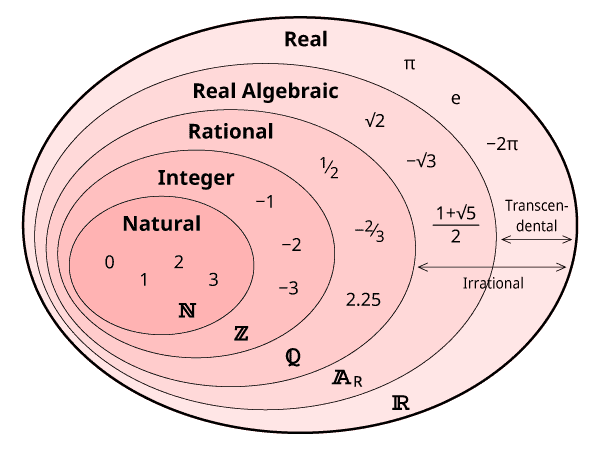 Real Numbers Mathematical Mysteries Real Numbers Mathematical Mysteries