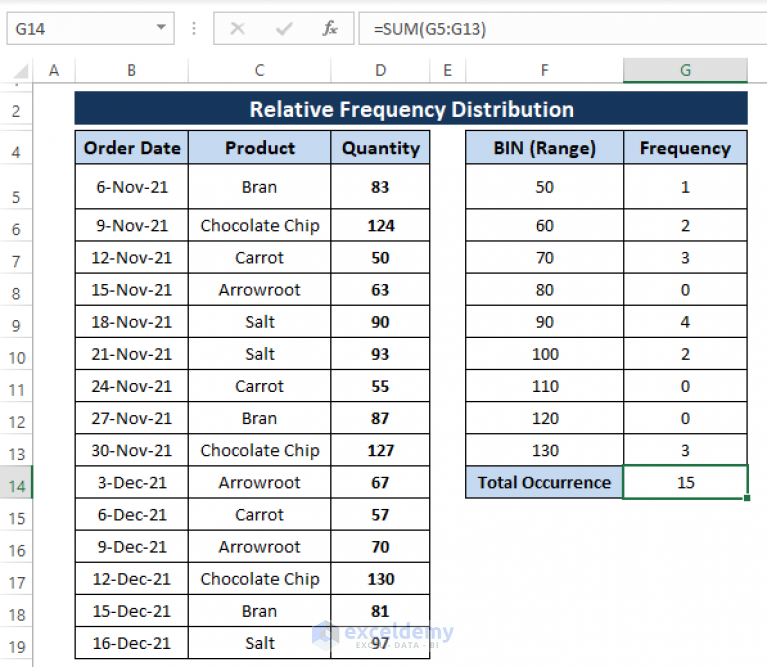 Mastering Relative Frequency in Excel Formulas