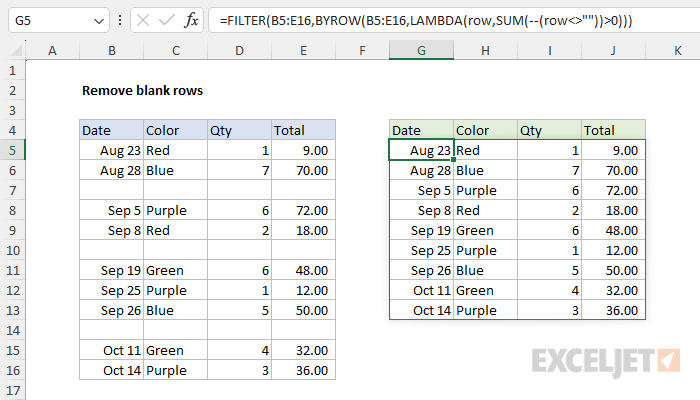 Say Goodbye to Blank Cells: Excel's Formula Fix