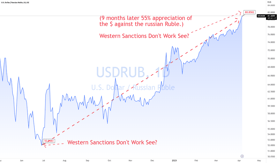 Rub To Us Dollar Rub To Us Dollar