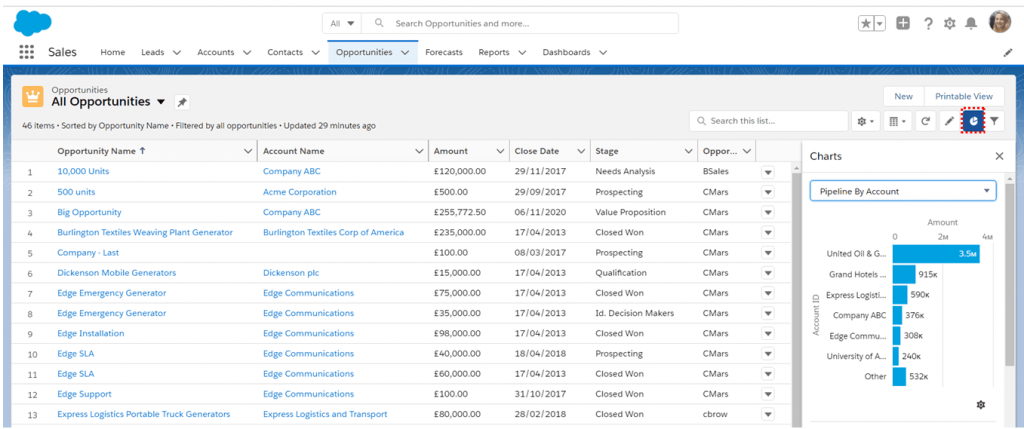 Salesforce's My Team's Cases View: Unlocked