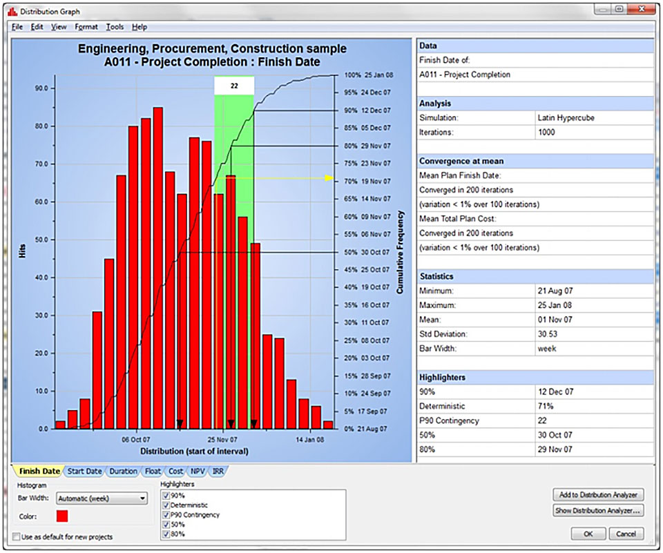 Mastering Schedule Risk Assessment: A Guide