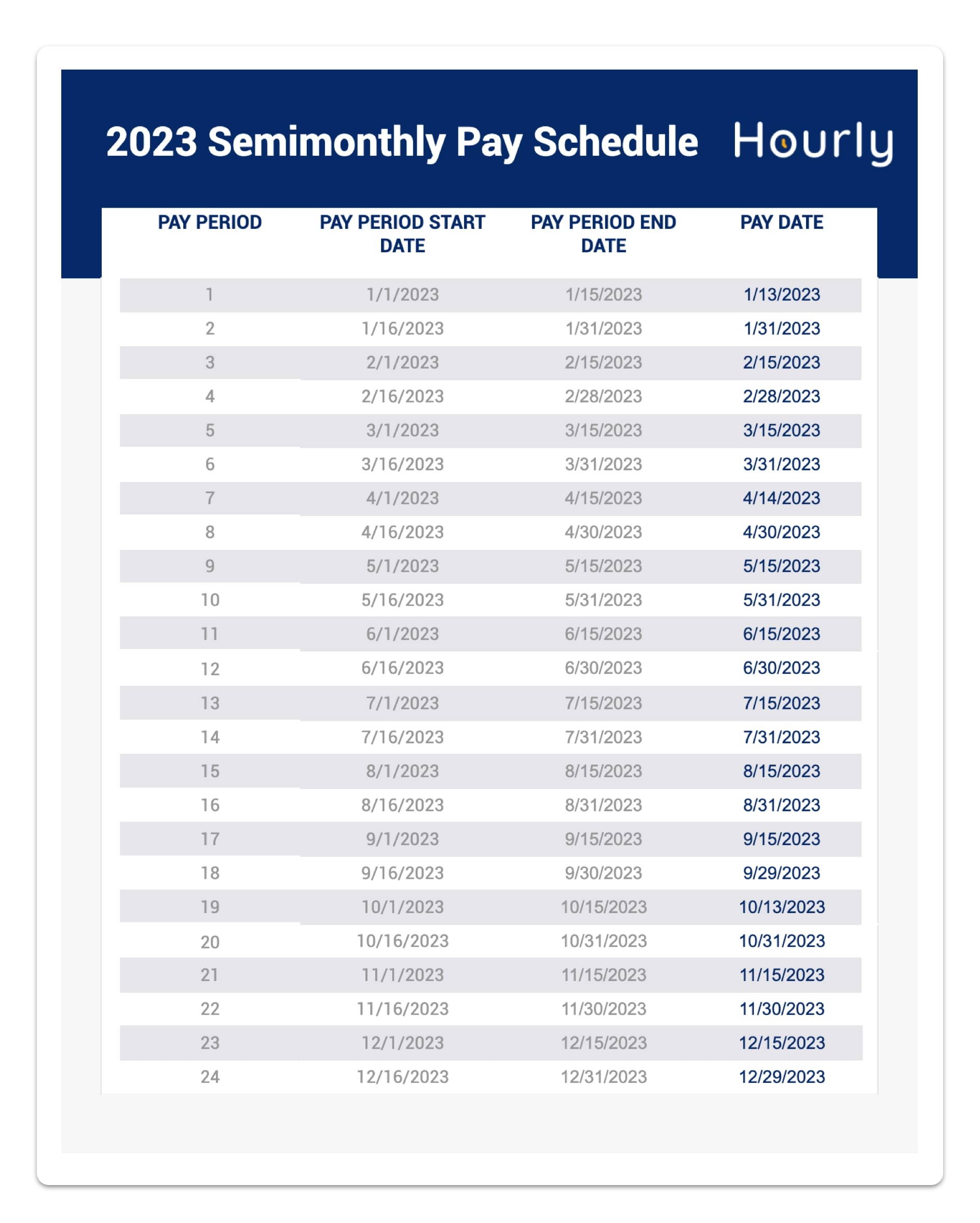 Top 5 Pay Schedule Tips
