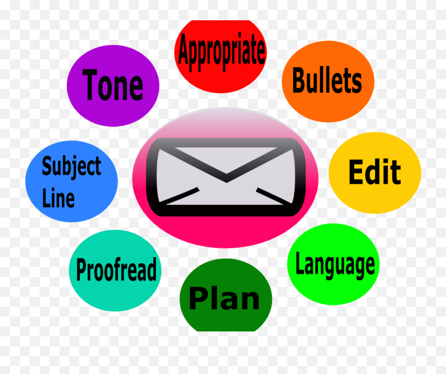 Simple Tips For Perfect Email Etiquette Denise M Dudley Simple Tips For Perfect Email Etiquette Denise M Dudley
