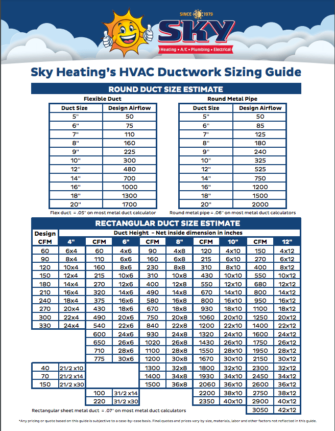 Sky Heating S Hvac Ductwork Sizing Guide Sky Heating Sky Heating S Hvac Ductwork Sizing Guide Sky Heating