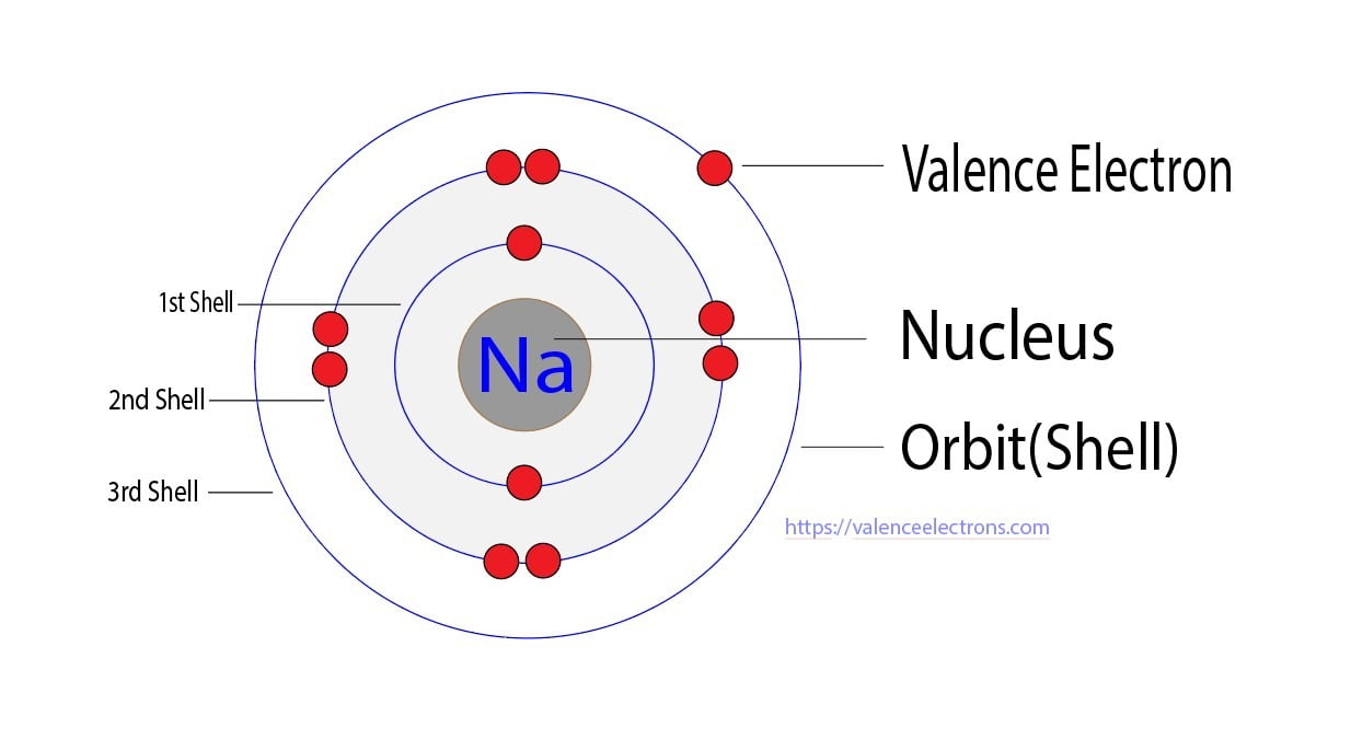 The Ultimate Guide to Sodium's Valence Electrons The Ultimate Guide to Sodium's Valence Electrons