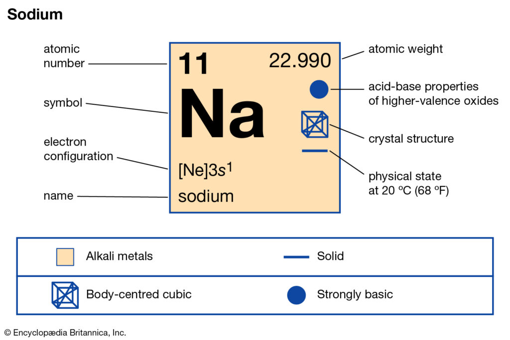 Sodium Valence Electrons Sodium Valency Na With Dot Diagram Sodium Valence Electrons Sodium Valency Na With Dot Diagram