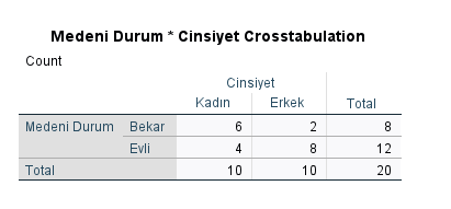 Spss Ile Fisher S Exact Test Resimli Spss Yardimi Stat St K Merkez Spss Ile Fisher S Exact Test Resimli Spss Yardimi Stat St K Merkez