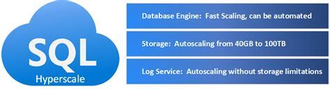 Cloud vs Server Farms: 7 Sizing Strategies
