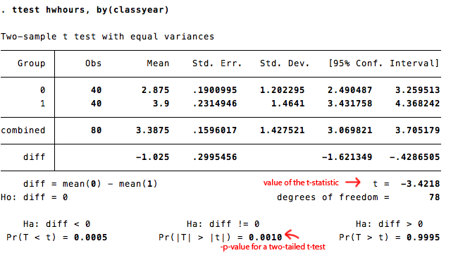 Unraveling the Z-Test Mystery: A Stata Guide
