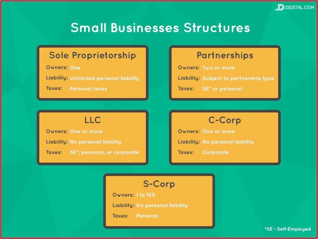 Steps To Forming An Llc In Illinois Form Resume Examples Wjyd1ak7vk Steps To Forming An Llc In Illinois Form Resume Examples Wjyd1ak7vk