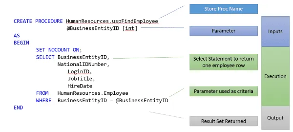 Stored Procedure In Sql Types Features Syntax Amp More Stored Procedure In Sql Types Features Syntax Amp More