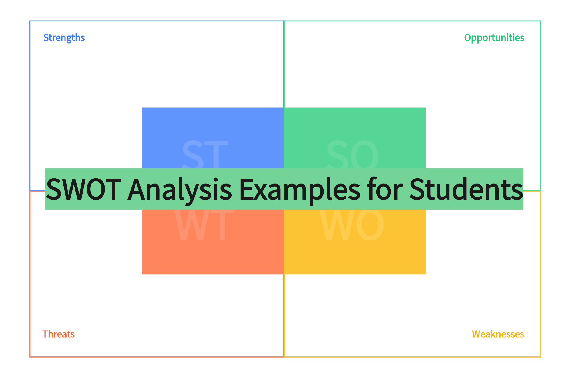 How to Write a Student SWOT Analysis