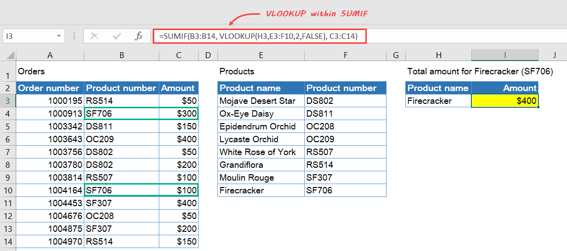 Sumif With Vlookup Formula Examples How To Use Sumif With Vlookup Formula Examples How To Use